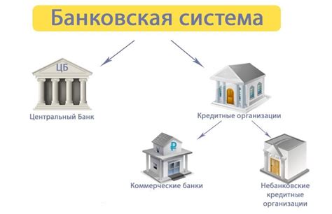 Роль банков в финансовой сфере