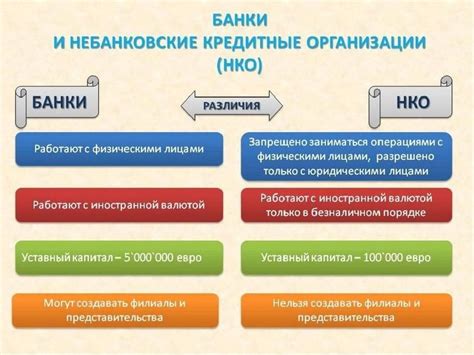 Роль банков при снятии ограничений