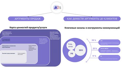 Роль бизнес-планирования в изучении рынка и анализе конкурентов