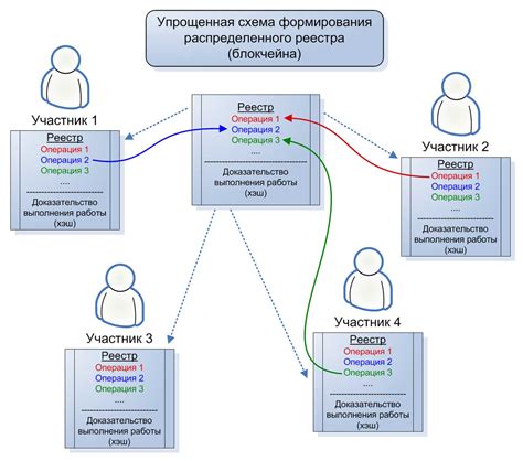 Роль блокчейна и технологии распределенного реестра