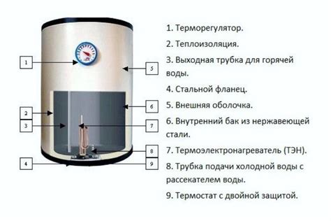 Роль бойлерной комнаты в системе отопления