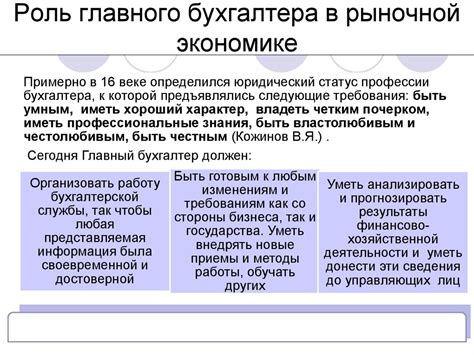 Роль бухгалтера 6 уровня в организации