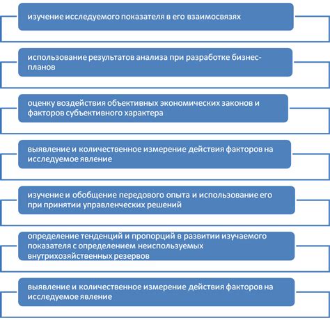 Роль валового дохода в бизнесе