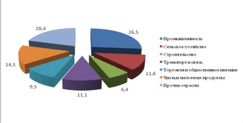 Роль валового продукта в национальной экономике