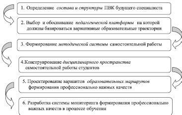 Роль вариативности в образовательном процессе