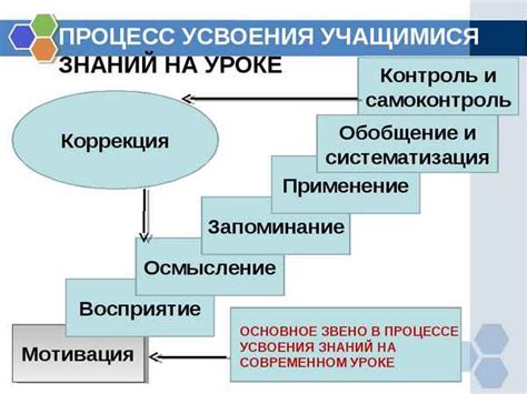 Роль взаимно примера в процессе усвоения знаний