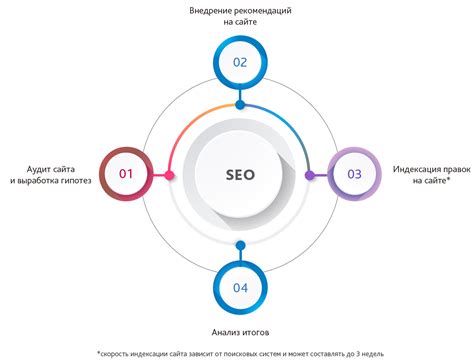 Роль витальных запросов SEO в оптимизации сайта