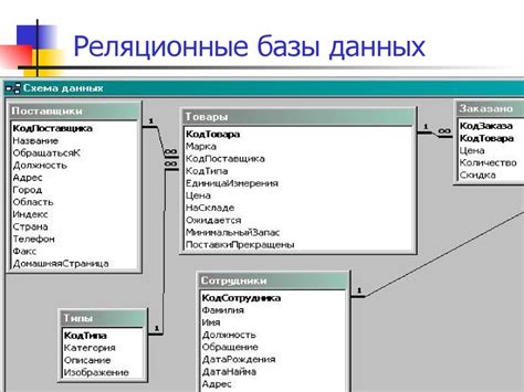 Роль вне репликации в базах данных