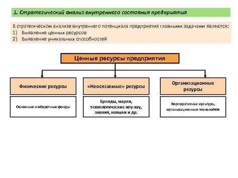 Роль внутреннего предчувствия в анализе образов о перепроданной недвижимости