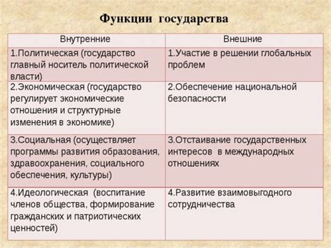 Роль внутренних функций государства в современном обществе