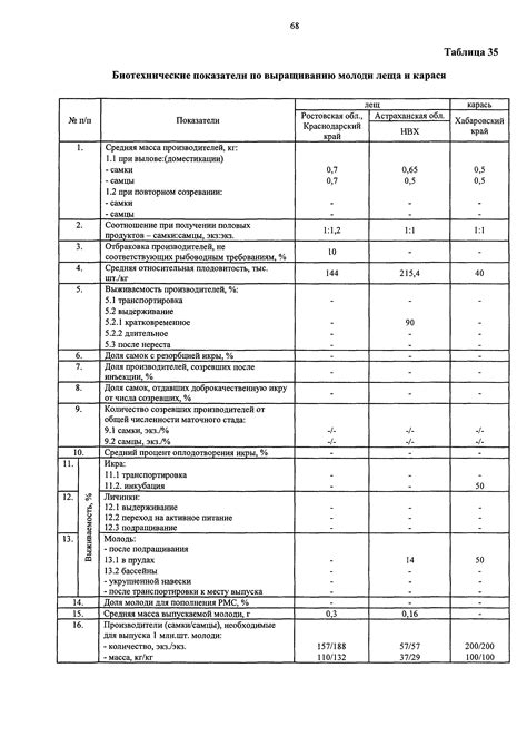 Роль водных биологических ресурсов в развитии аквакультуры