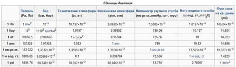 Роль водяного столба 3000 мм в определении водного баланса региона