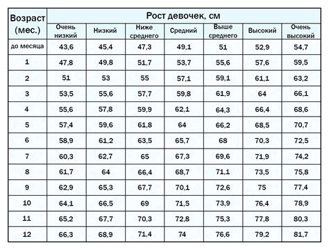 Роль возраста ребенка в определении подходящего месяца