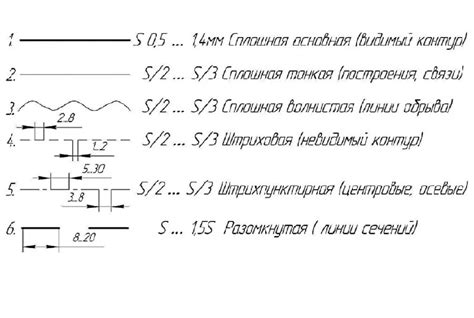 Роль волнистой линии на чертеже