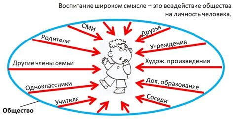 Роль воспитания в развитии раздутого самомнения