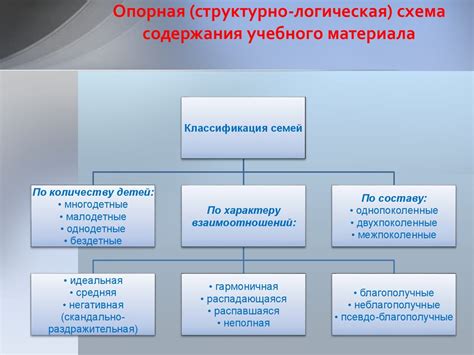 Роль воспитания в развитии социализации и адаптации в обществе