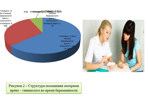 Роль врача в диспансерном наблюдении