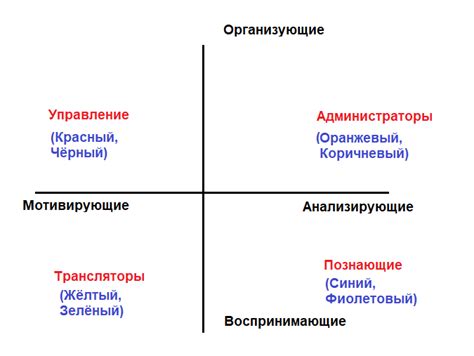 Роль второго плеча в коммуникации и отношениях