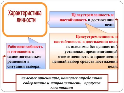 Роль выбора видов средств в достижении целей