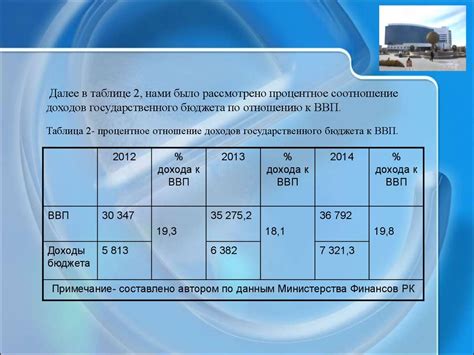 Роль выделения НДС в формировании государственного бюджета