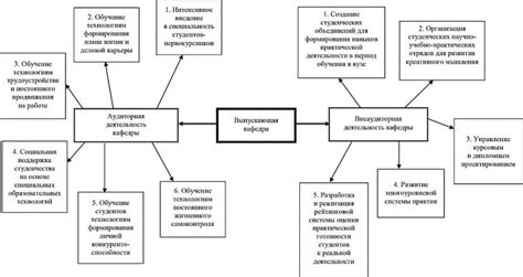 Роль выпускающей кафедры в университете