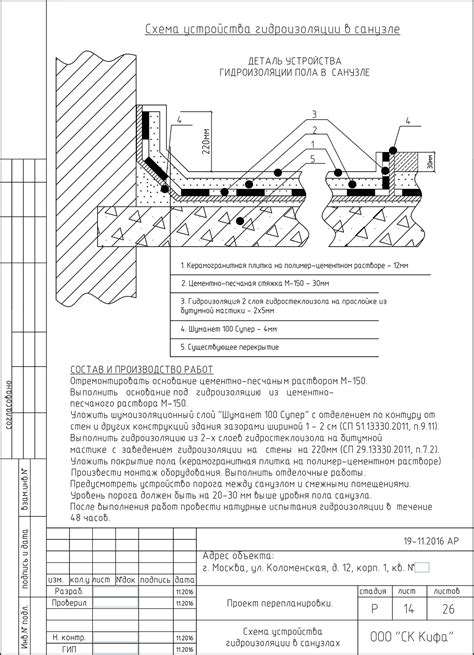 Роль высококачественной влагоизоляции