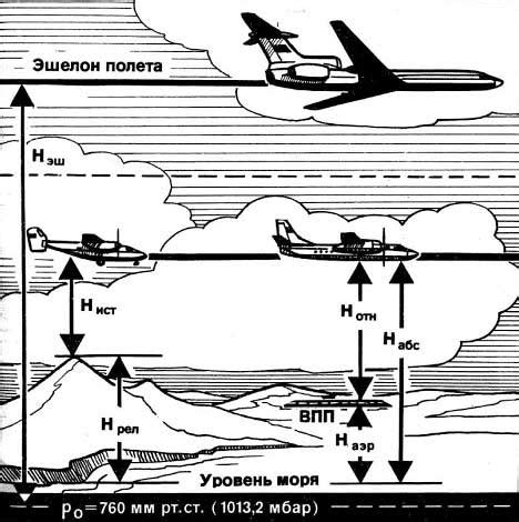 Роль высоты полета в безопасности полетов