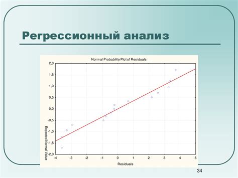 Роль высшей степени признака в анализе данных