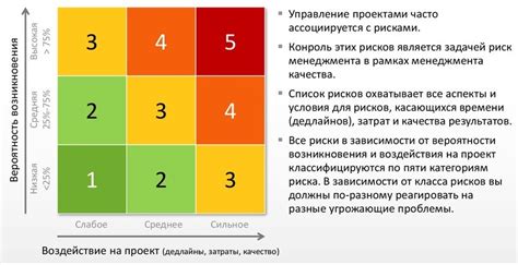 Роль выявления рисков в оценке и управлении