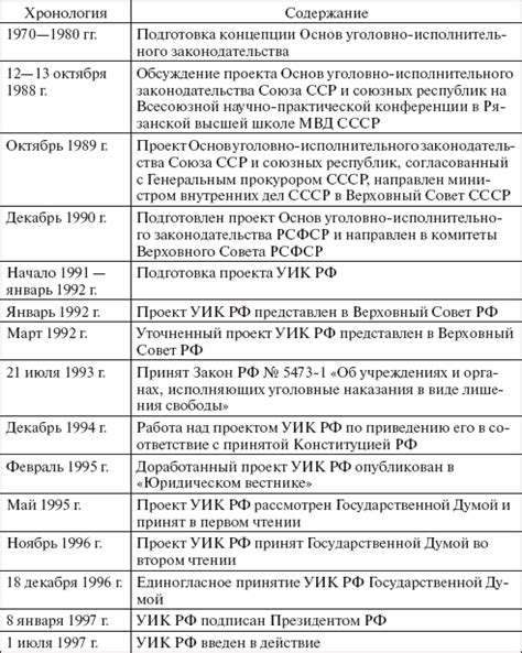 Роль в выполнении законодательства