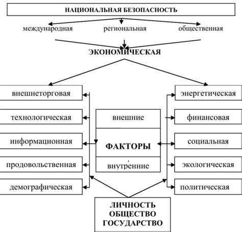 Роль в системе безопасности