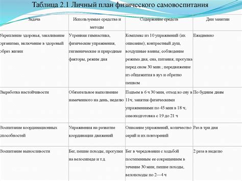 Роль в формировании образа собеседника