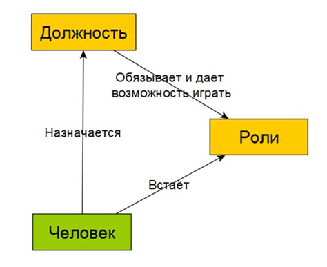 Роль в функциональности