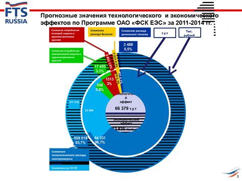 Роль в энергетической эффективности