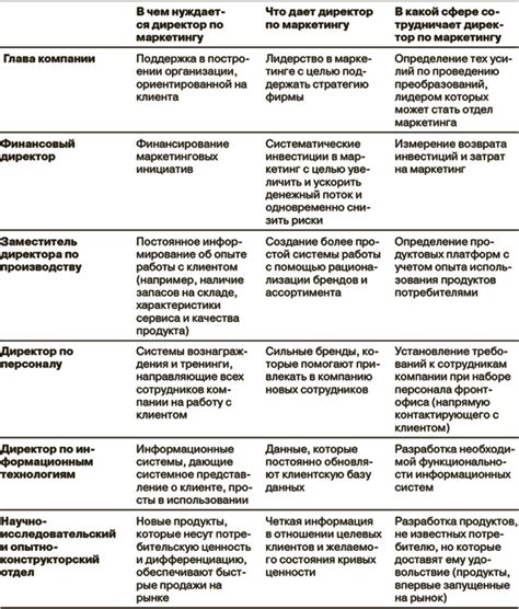 Роль генерального директора в организации