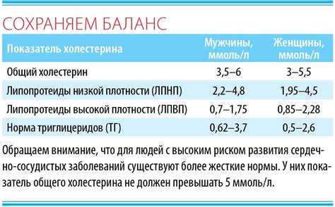 Роль генетики в низком уровне плохого холестерина у женщин