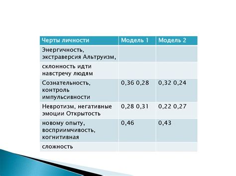 Роль генетических факторов в пониженной активности лактатдегидрогеназы