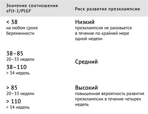 Роль генетических факторов в развитии преэклампсии