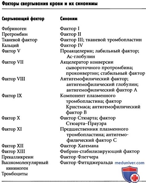 Роль гепарина в крови и его коагулянтное действие