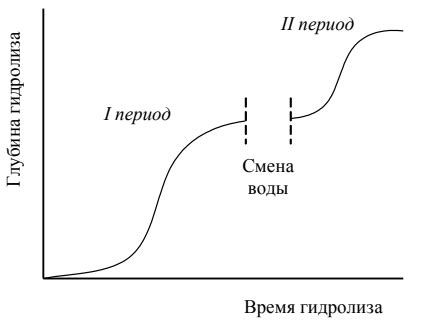 Роль глицерина в производстве мармелада и желе