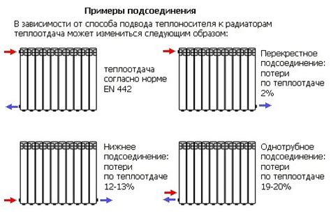 Роль глубины радиатора в эффективности отопления