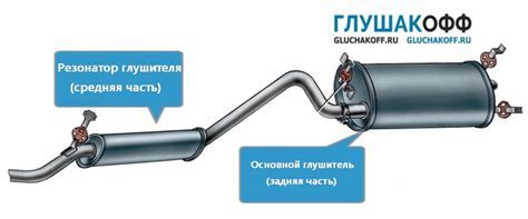 Роль глушителя в автомобиле