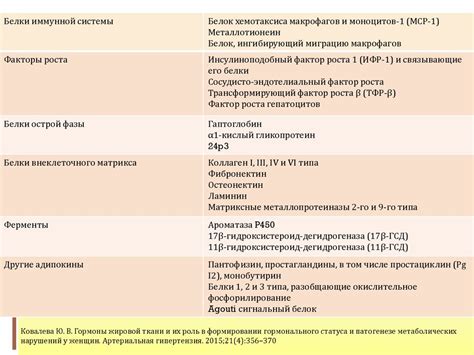 Роль гормональных нарушений в увеличении массы миокарда