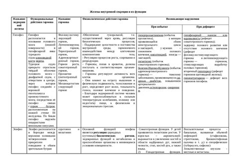 Роль гормонов в физиологии сна и пробуждения