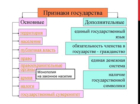 Роль государства в обществе: понятие и значимость