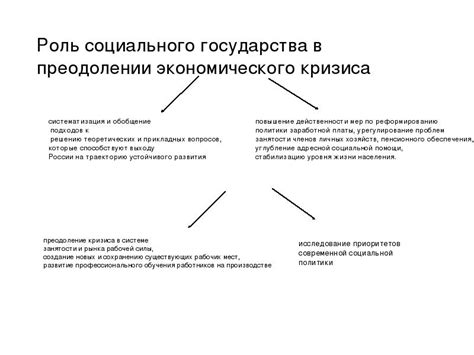 Роль государства в преодолении кризиса