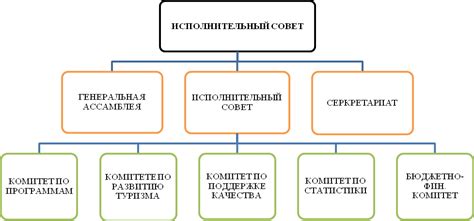 Роль государства в развитии институтов развития