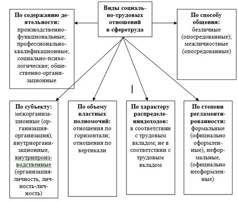 Роль государства в регулировании социальных отношений