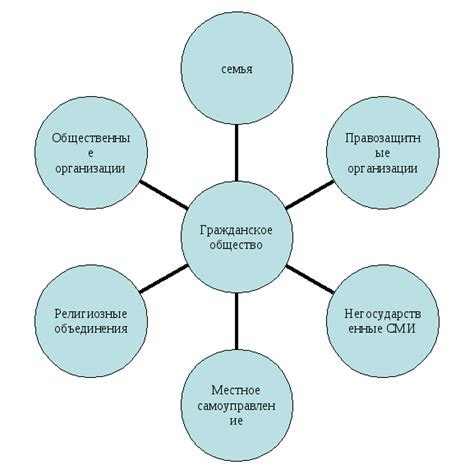 Роль гражданского долга в обществе