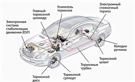 Роль грн в машине